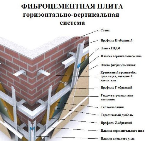 фиброцементные фасадные панели монтаж